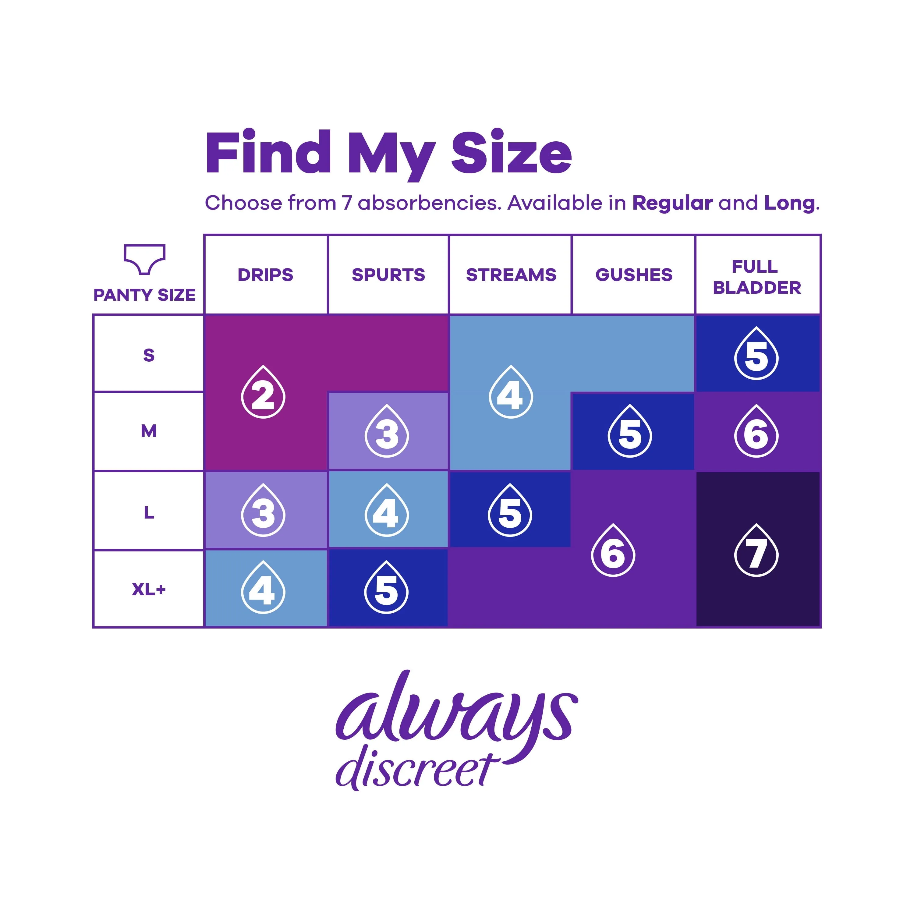 Always Discreet Incontinence Liners, Very Light Regular, 48 CT